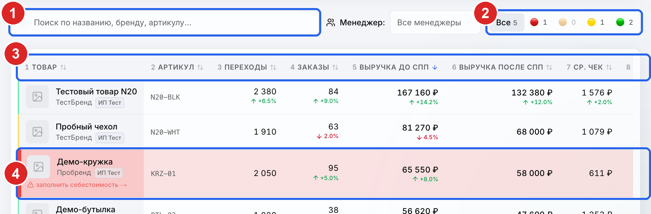 Таблица портфеля: поиск, фильтр по цвету маржи, пронумерованные заголовки и красная строка без себестоимости (данные условные)