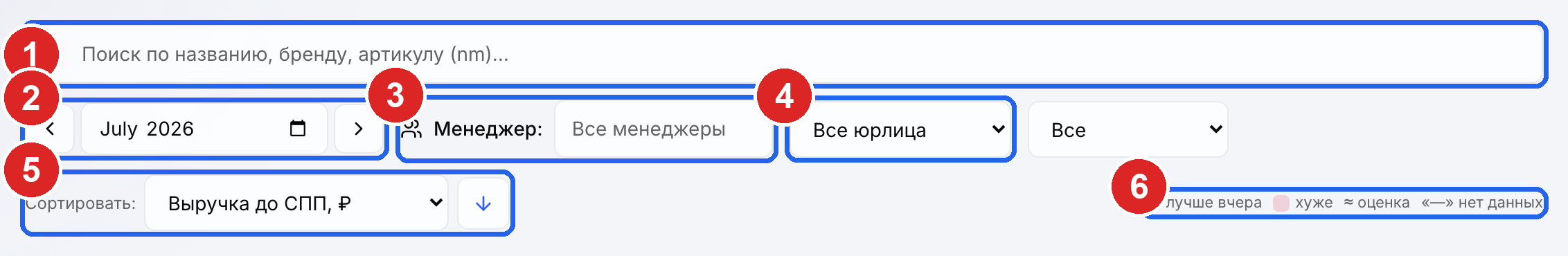 Панель управления «РНП по дням»: поиск, месяц, менеджер, юрлицо, сортировка и легенда (данные условные)