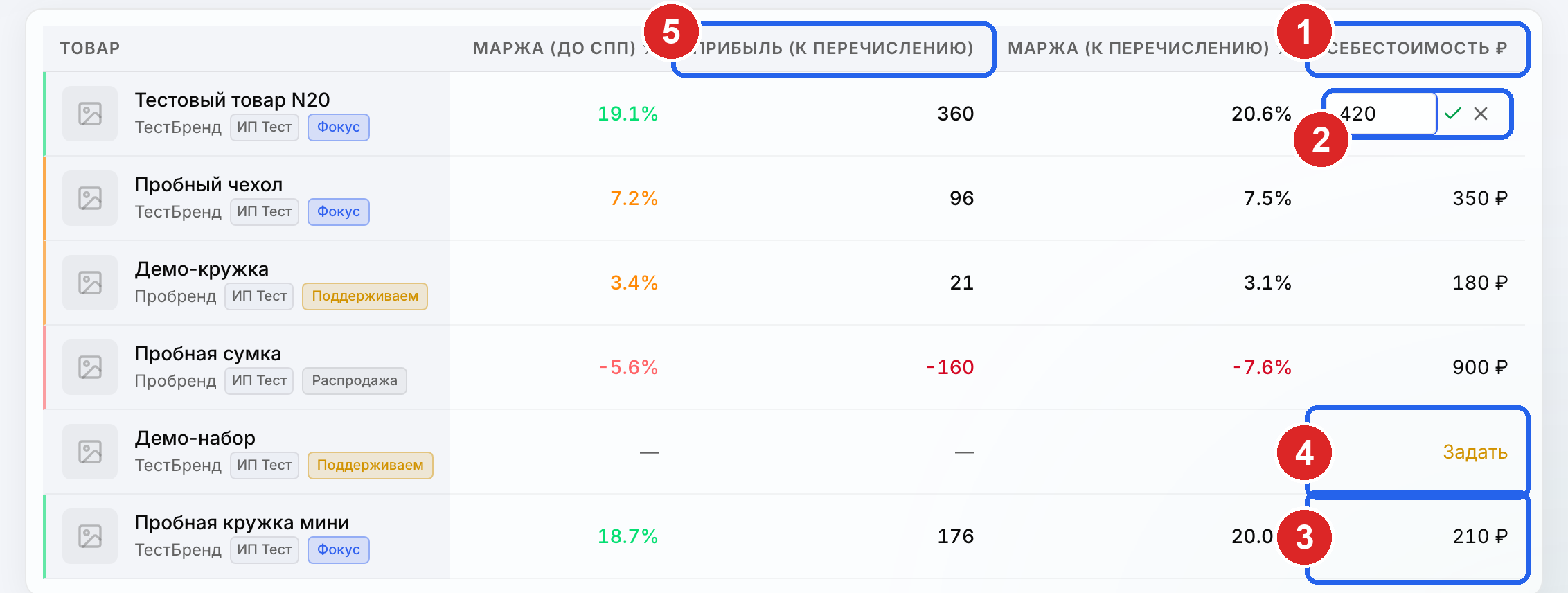 «Юнит-экономика»: столбец «Себестоимость ₽» с открытым полем ввода (галочка/крестик), заполненное значение, «Задать» и колонка прибыли (данные условные)