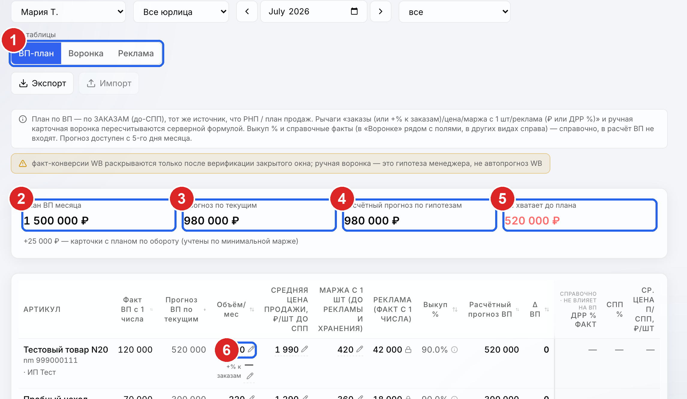 Общий вид плана продаж и валовой прибыли: панель управления, шапка портфеля и единая таблица по товарам (данные условные)